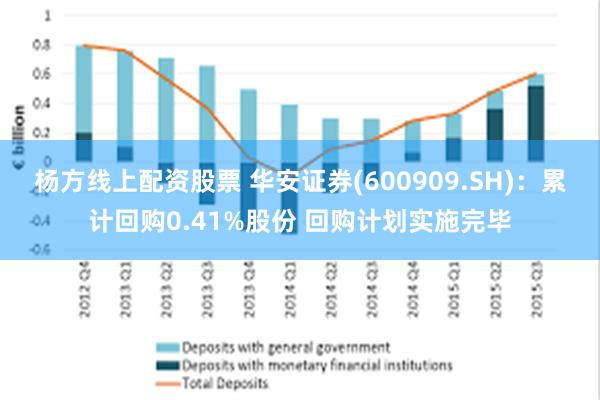 杨方线上配资股票 华安证券(600909.SH)：累计回购0.41%股份 回购计划实施完毕