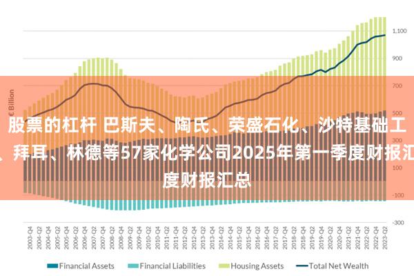 股票的杠杆 巴斯夫、陶氏、荣盛石化、沙特基础工业、拜耳、林德等57家化学公司2025年第一季度财报汇总