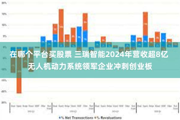 在哪个平台买股票 三瑞智能2024年营收超8亿 无人机动力系统领军企业冲刺创业板
