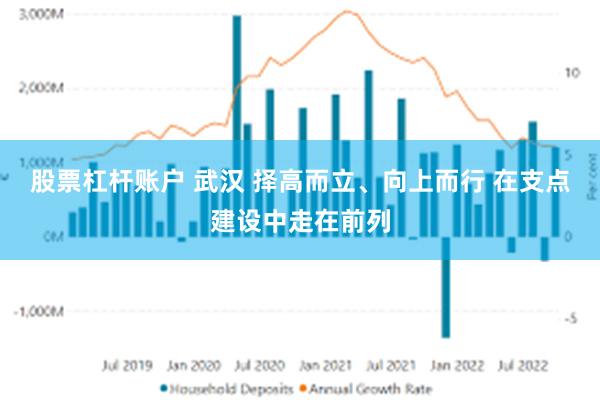 股票杠杆账户 武汉 择高而立、向上而行 在支点建设中走在前列